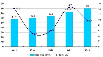 2020年智能家居市場規(guī)模預測 2020智能家居行業(yè)發(fā)展現(xiàn)狀及前景分析