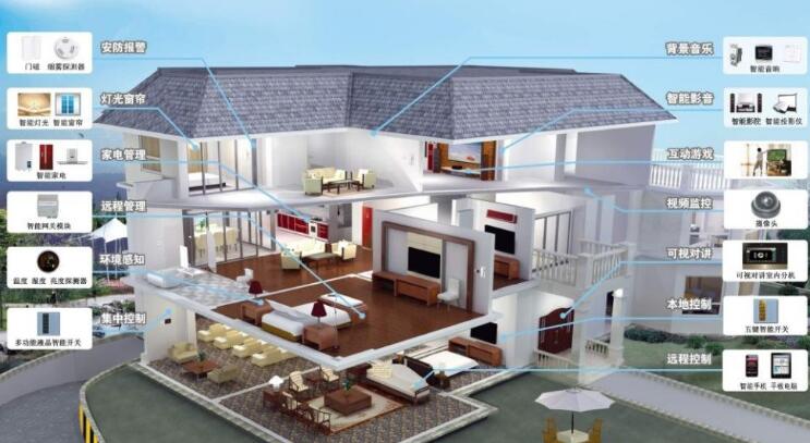板材最新資訊-智能家居市場即將爆發,四大巨頭主宰未來市場